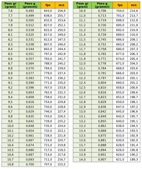 tabelle di taratura